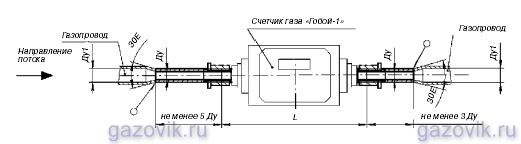 Использование трубы с конусом