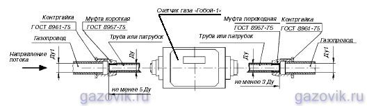 Использование переходной муфты (ГОСТ 8957-75)