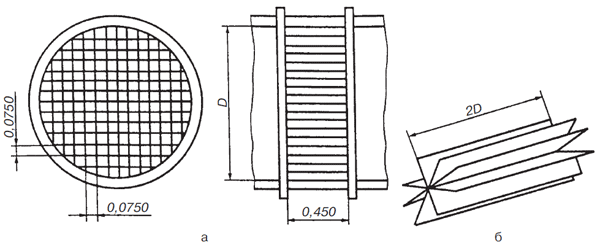 Струевыпрямители &laquo;АМСА&raquo; и &laquo;Etoile&raquo;